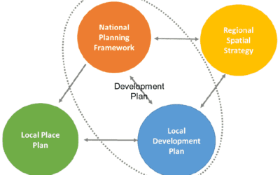 *UNDER DEVELOPMENT* Local Place Plan & Updates