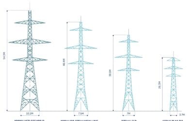 400kV SSEN Projects – Impact on Strathnairn, Daviot and Culloden