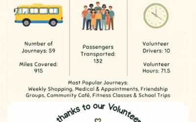 SCATA’s Community Transport Update – August 2026
